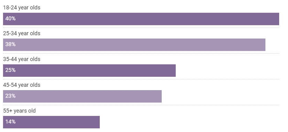 British travellers buying travel insurance