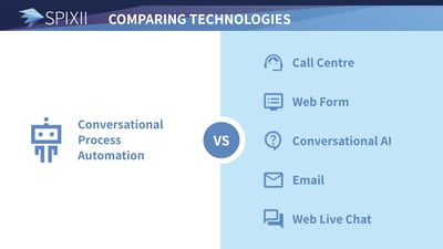 CPA technology comparison