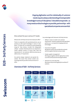 Swisscom Spixii one-pager cover