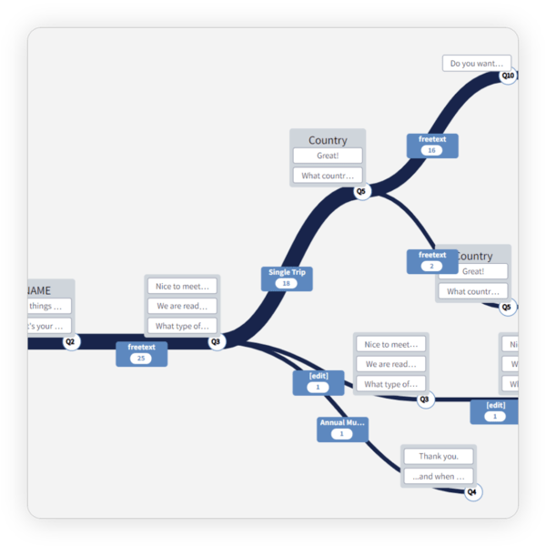 CPA-measure-traffic-min