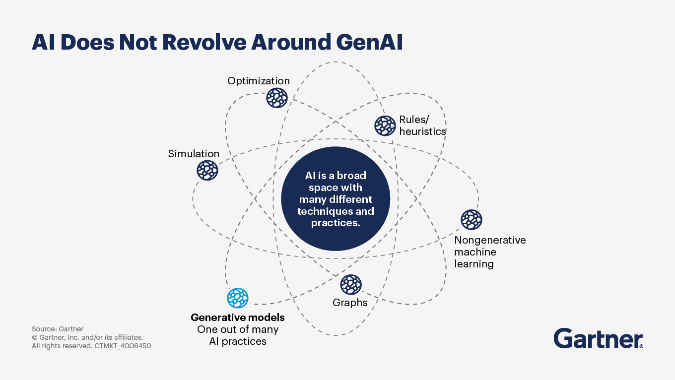 ai-does-not-revolve-around-genai