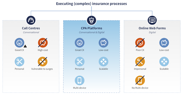 spixii-executing-insurance-processes