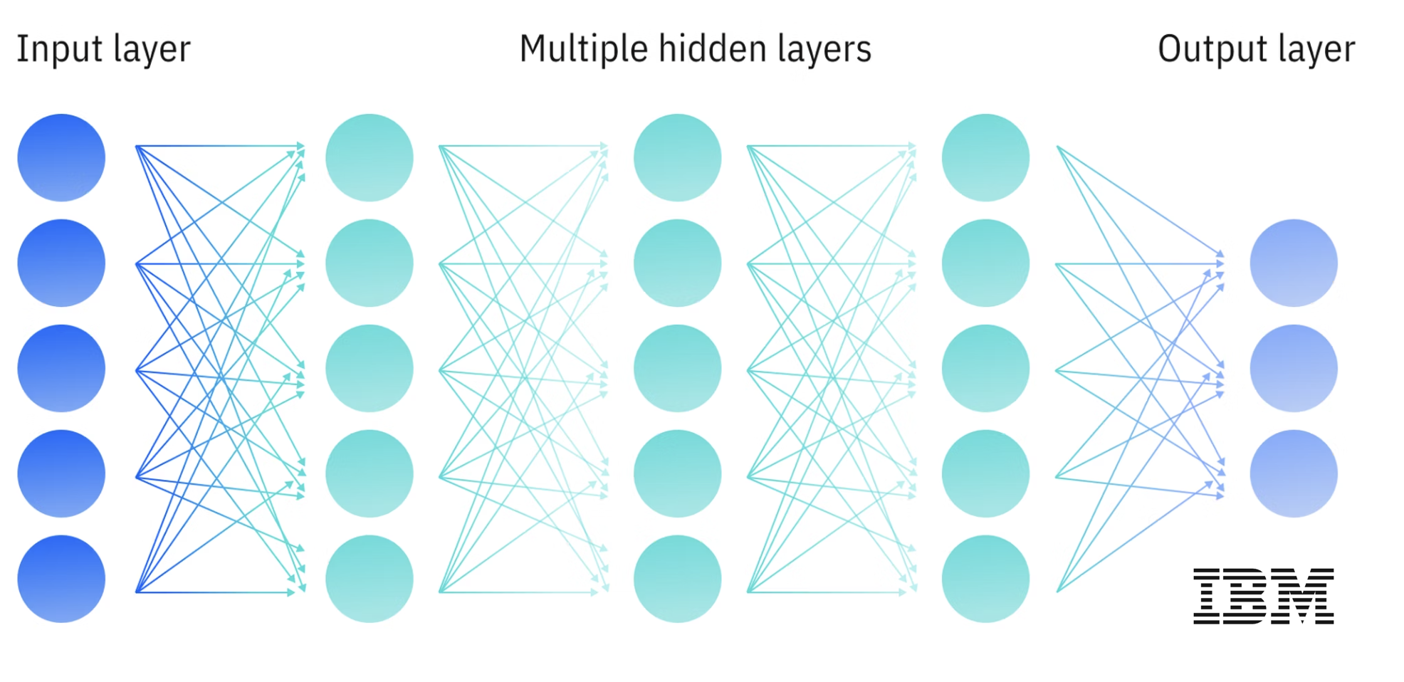 DAGs Demystified: The Backbone of Traceable Intelligence