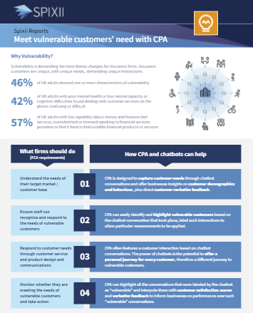 Spixii vulnerability one pager report